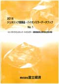 2018 ジェネリック医薬品・バイオシミラーデ…