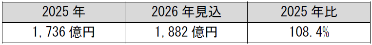 美肌・美髪ケア家電