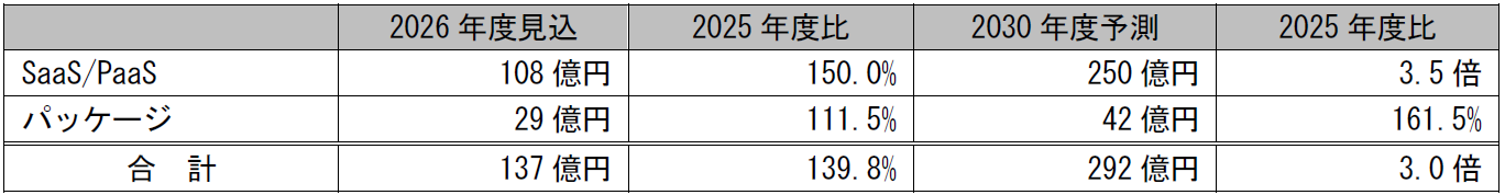 予実管理