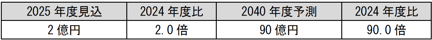 DRシステム(機器制御型)