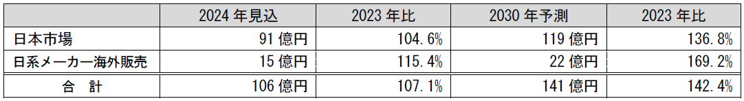 大気・空質分野_エアフィルター(HEPA/ULPA)