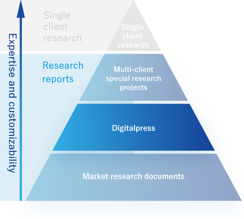 Digitalpress