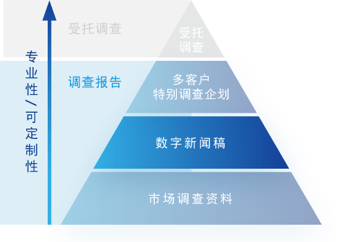 数字新闻稿