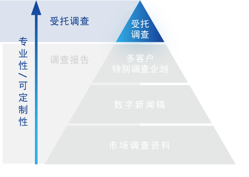 受託調査について